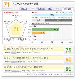 画像ギャラリー No.004のサムネイル画像 / コンシューマゲームも含めた「4Gamer読者レビュー」機能を先行公開。読者レビューを書いた人に，総額20万円分のWebMoneyまたはAmazon商品券が当たるキャンペーンも開催！