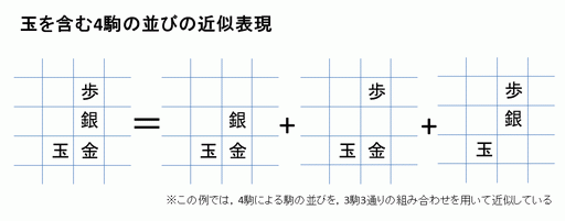 画像ギャラリー No.005のサムネイル画像 / 電王戦，なんで勝てたんですか？――「ゲーマーはもっと経営者を目指すべき！」第15回は，「BM98」を開発した伝説的なプログラマー・やねうらお氏がゲスト