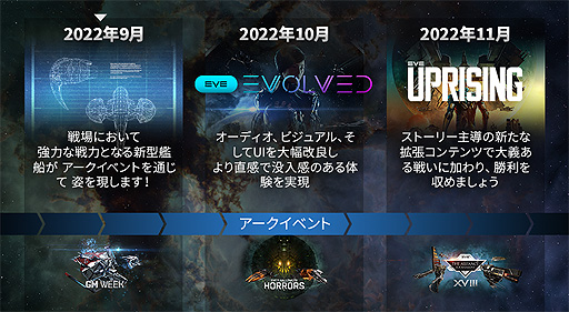 画像ギャラリー No.005のサムネイル画像 / 「EVE Online」，次期大型拡張コンテンツ“Uprising”を11月にリリースへ。国家間戦争の大規模アップデートや艦船のバランス変更などを実施