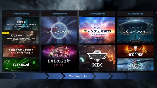 画像ギャラリー No.002のサムネイル画像 / 「EVE Online」2023年コンテンツロードマップを公開。年内に2つの新エクスパンション，Microsoft Excelプラグインを実装予定
