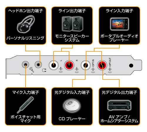 画像ギャラリー No.006のサムネイル画像 / Creative，PCIe版Sound Blasterの最上位モデル「X-Fi Titanium HD」発表。THX認証済で1万9800円