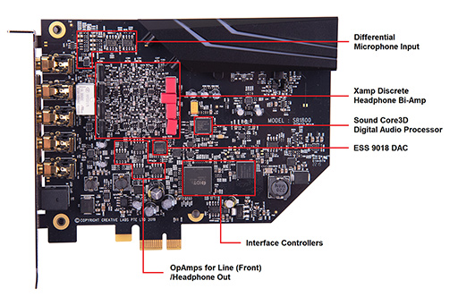 画像ギャラリー No.007のサムネイル画像 / Creative，PCIeサウンドカード「Sound Blaster AE-9」と「AE-7」を国内発売。7年ぶりにハイエンドモデルを一新