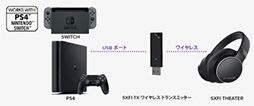 画像ギャラリー No.010のサムネイル画像 / Creative，低遅延ワイヤレス接続が可能な「Super X-Fi」対応ヘッドセット「SXFI THEATER」を国内発売