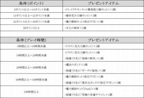 画像ギャラリー No.004のサムネイル画像 / ゲームオン，公認ネットカフェで遊ぶとアイテムが。9タイトル実施