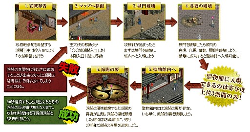 画像ギャラリー No.001のサムネイル画像 / 「新・天上碑」,マップや進行方法などが一新された“攻城戦”が明日開幕