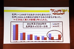 画像ギャラリー No.022のサムネイル画像 / 「新・天上碑」，サービス開始10周年を記念したオフラインイベントを開催。“三次仙人（中級）“など2013年のアップデート計画が発表に