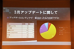 画像ギャラリー No.031のサムネイル画像 / 「新・天上碑」，サービス開始10周年を記念したオフラインイベントを開催。“三次仙人（中級）“など2013年のアップデート計画が発表に