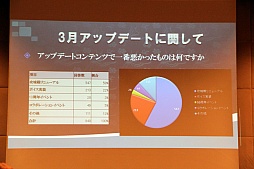 画像ギャラリー No.032のサムネイル画像 / 「新・天上碑」，サービス開始10周年を記念したオフラインイベントを開催。“三次仙人（中級）“など2013年のアップデート計画が発表に