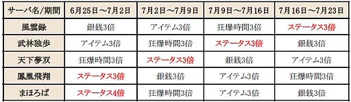 画像ギャラリー No.001のサムネイル画像 / 「新・天上碑」，お得なイベントを詰め込んだ「天上祭」キャンペーンを実施