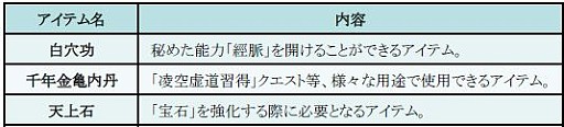 画像ギャラリー No.003のサムネイル画像 / 「新・天上碑」，お得なイベントを詰め込んだ「天上祭」キャンペーンを実施