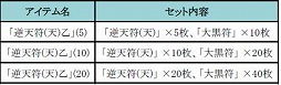 画像ギャラリー No.006のサムネイル画像 / 「新・天上碑」，お得なイベントを詰め込んだ「天上祭」キャンペーンを実施
