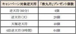 画像ギャラリー No.008のサムネイル画像 / 「新・天上碑」，お得なイベントを詰め込んだ「天上祭」キャンペーンを実施