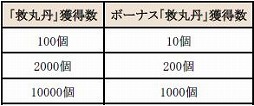 画像ギャラリー No.009のサムネイル画像 / 「新・天上碑」，お得なイベントを詰め込んだ「天上祭」キャンペーンを実施