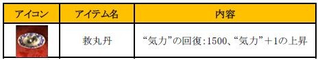 画像ギャラリー No.010のサムネイル画像 / 「新・天上碑」，お得なイベントを詰め込んだ「天上祭」キャンペーンを実施