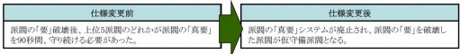 画像ギャラリー No.012のサムネイル画像 / 「新・天上碑」，攻城戦をより一層楽しめるアップデート「攻城改革」が実装