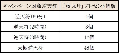 画像ギャラリー No.019のサムネイル画像 / 「新・天上碑」，攻城戦をより一層楽しめるアップデート「攻城改革」が実装
