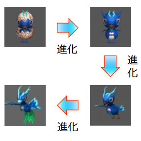 画像ギャラリー No.003のサムネイル画像 / 「新・天上碑」，新討伐隊コンテンツ「侵略システム」を実装