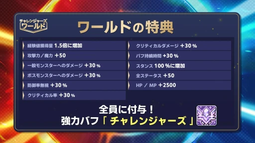 画像ギャラリー No.011のサムネイル画像 / 「メイプルストーリー」の夏イベントが丸分かり。見どころ満載，過去最大級の大型アップデート“NEXT”について聞いてきた【PR】