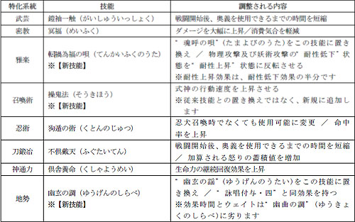 画像ギャラリー No.001のサムネイル画像 / 「信長の野望 Online」アップデート「決戦！関ヶ原の陣」の最新情報が公開に