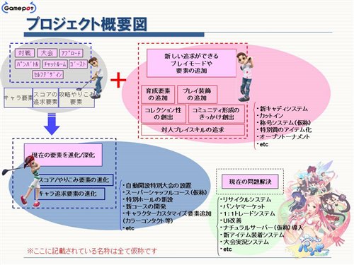 画像ギャラリー No.004のサムネイル画像 / パンヤが大きく変わる！ “5周年プロジェクト”をはじめとする，中長期的なアップデート計画をたっぷりと聞いてきた