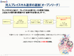 画像ギャラリー No.018のサムネイル画像 / パンヤが大きく変わる！ “5周年プロジェクト”をはじめとする，中長期的なアップデート計画をたっぷりと聞いてきた