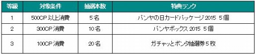 画像ギャラリー No.002のサムネイル画像 / GMOゲームポット，運営中の5タイトルでWebMoney抽選キャンペーンを実施