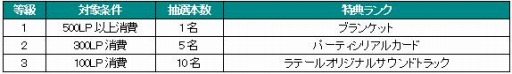 画像ギャラリー No.003のサムネイル画像 / GMOゲームポット，運営中の5タイトルでWebMoney抽選キャンペーンを実施