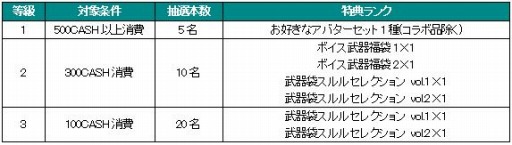 画像ギャラリー No.004のサムネイル画像 / GMOゲームポット，運営中の5タイトルでWebMoney抽選キャンペーンを実施