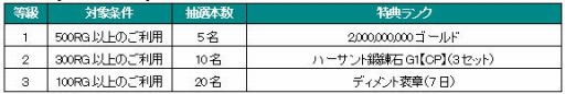 画像ギャラリー No.005のサムネイル画像 / GMOゲームポット，運営中の5タイトルでWebMoney抽選キャンペーンを実施