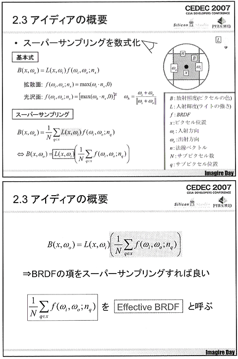 画像ギャラリー No.006のサムネイル画像 / ［CEDEC 2007］最新3D技術論文読みこなしのススメ。2007年注目の「Frequency Domain Normal Map Filtering」とは？