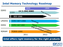 画像ギャラリー No.003のサムネイル画像 / 2014年に移行が始まるDDR4メモリ，Intelは「Skylake」から採用か。システム＆グラフィックスメモリの動向を整理する