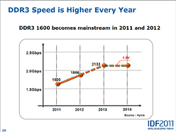 画像ギャラリー No.007のサムネイル画像 / 2014年に移行が始まるDDR4メモリ，Intelは「Skylake」から採用か。システム＆グラフィックスメモリの動向を整理する