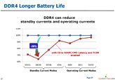 画像ギャラリー No.009のサムネイル画像 / 2014年に移行が始まるDDR4メモリ，Intelは「Skylake」から採用か。システム＆グラフィックスメモリの動向を整理する