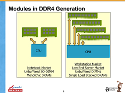 画像ギャラリー No.012のサムネイル画像 / 2014年に移行が始まるDDR4メモリ，Intelは「Skylake」から採用か。システム＆グラフィックスメモリの動向を整理する
