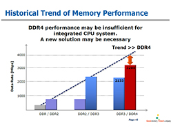 画像ギャラリー No.013のサムネイル画像 / 2014年に移行が始まるDDR4メモリ，Intelは「Skylake」から採用か。システム＆グラフィックスメモリの動向を整理する