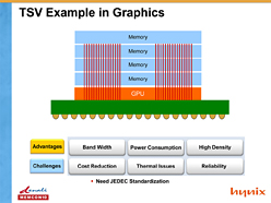 画像ギャラリー No.022のサムネイル画像 / 2014年に移行が始まるDDR4メモリ，Intelは「Skylake」から採用か。システム＆グラフィックスメモリの動向を整理する