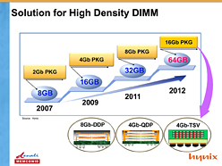 画像ギャラリー No.025のサムネイル画像 / 2014年に移行が始まるDDR4メモリ，Intelは「Skylake」から採用か。システム＆グラフィックスメモリの動向を整理する