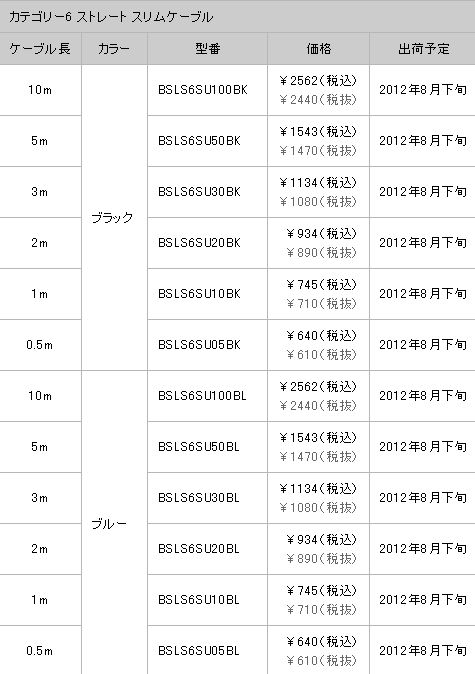 画像ギャラリー No.010のサムネイル画像 / 有線LAN使いのゲーマーに朗報!?「絶対にツメが折れないLANケーブル」発売