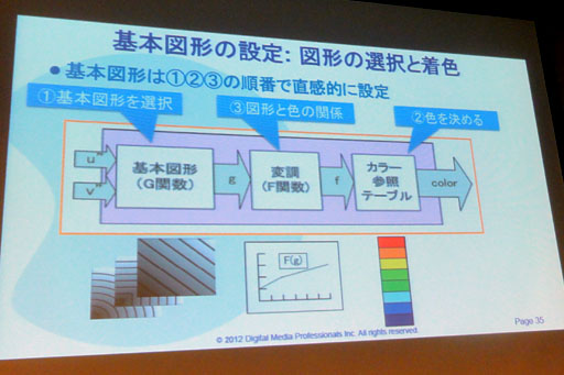 画像ギャラリー No.010のサムネイル画像 / ［CEDEC 2012］3DSはまだその実力を100％発揮できていない!? 3DSが搭載するGPUコア「PICA200」の詳細