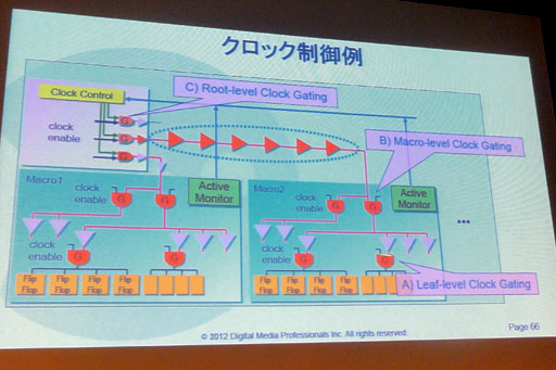 画像ギャラリー No.019のサムネイル画像 / ［CEDEC 2012］3DSはまだその実力を100％発揮できていない!? 3DSが搭載するGPUコア「PICA200」の詳細