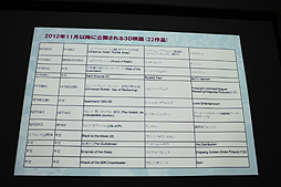 画像ギャラリー No.060のサムネイル画像 / ［CGWORLD 2012］“3D映像の盛衰とこれから”が語られた大口孝之氏の講演「3D世紀 立体映画の100年」をレポート。3D映像の歴史を俯瞰できる資料の数々も一見の価値あり