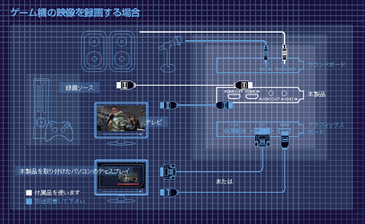 画像ギャラリー No.007のサムネイル画像 / ニコ生にも対応，PC 1台でゲームをしながら録画もできるビデオキャプチャカード「AVT-C985」レビュー