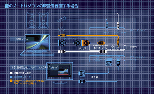 画像ギャラリー No.008のサムネイル画像 / ニコ生にも対応，PC 1台でゲームをしながら録画もできるビデオキャプチャカード「AVT-C985」レビュー