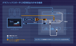 画像ギャラリー No.009のサムネイル画像 / ニコ生にも対応，PC 1台でゲームをしながら録画もできるビデオキャプチャカード「AVT-C985」レビュー