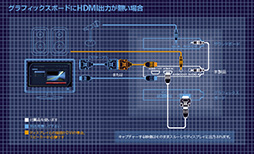 画像ギャラリー No.010のサムネイル画像 / ニコ生にも対応，PC 1台でゲームをしながら録画もできるビデオキャプチャカード「AVT-C985」レビュー