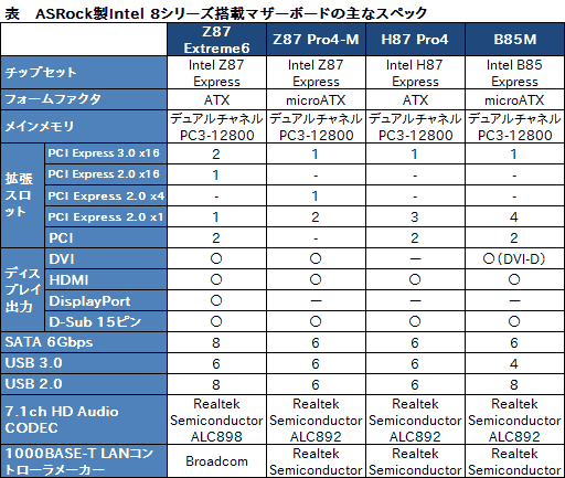 画像ギャラリー No.026のサムネイル画像 / ASRock，BMWデザインのゲーマー向けベアボーンを披露。Intel 8シリーズチップセット搭載マザーボードも