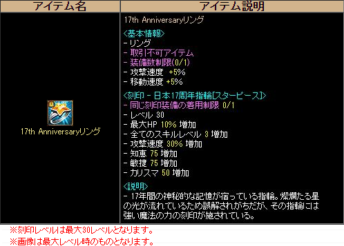 画像ギャラリー No.002のサムネイル画像 / 「RED STONE」,17周年を記念したイベントを多数開催。「17th Anniversaryリング」の獲得チャンス