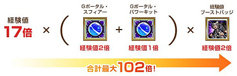 画像ギャラリー No.002のサムネイル画像 / 「RED STONE」，ついに“GoldExperience World”スタート。史上最速のキャラクター育成が可能に
