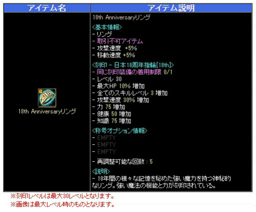 画像ギャラリー No.002のサムネイル画像 / 「RED STONE」，スペシャルイベント“18周年前夜祭”を開催
