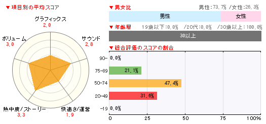 グラフ